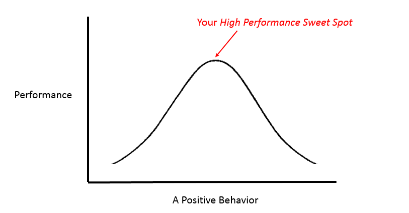 performance curve image